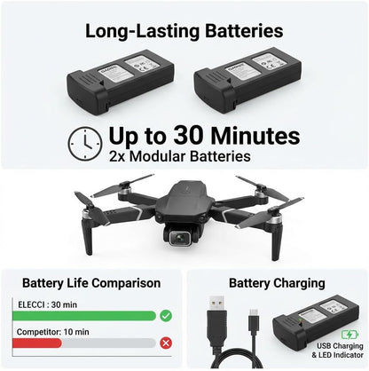 E88 Air Foldable RC Drone with Dual Camera | Remote Control || طائرة بدون طيار قابلة للطي E88 Air مزودة بكاميرا مزدوجة | جهاز تحكم عن بعد